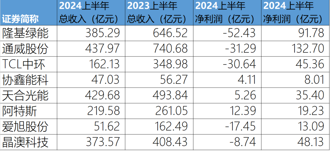 全行业大面积亏损有企业半年亏掉52亿元！刚刚16家大企业达成共识：“反内卷”、反恶性竞争